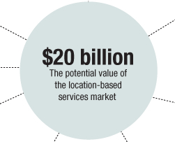 location based services market