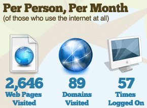 per person per month