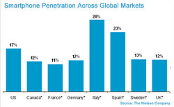 smartphonepenetrationrates_img