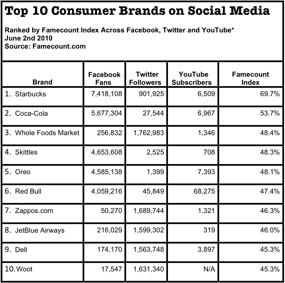 top ten shoe companies