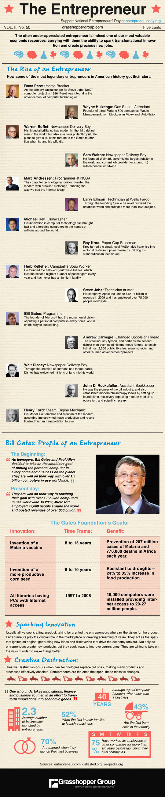 Entrepreneurs Entrepreneurs