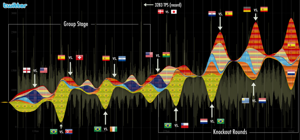 Twitter_WorldCup2010_timeline Twitter_WorldCup2010_timeline