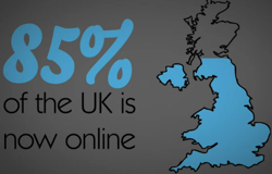 UK online proportion