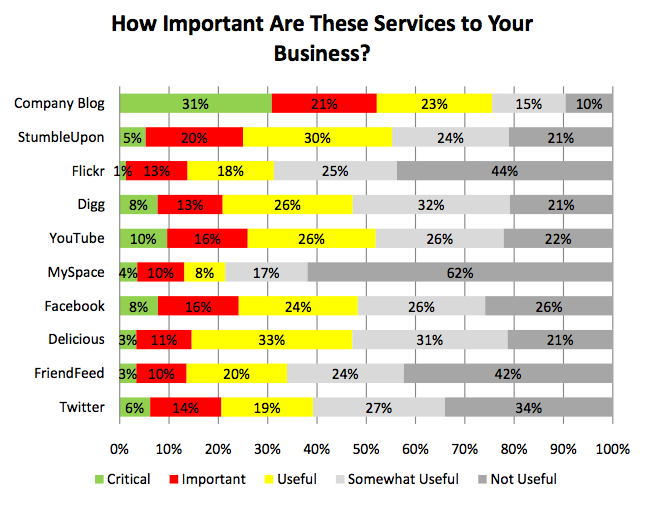 blog most important blog most important