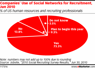 company social network company social network