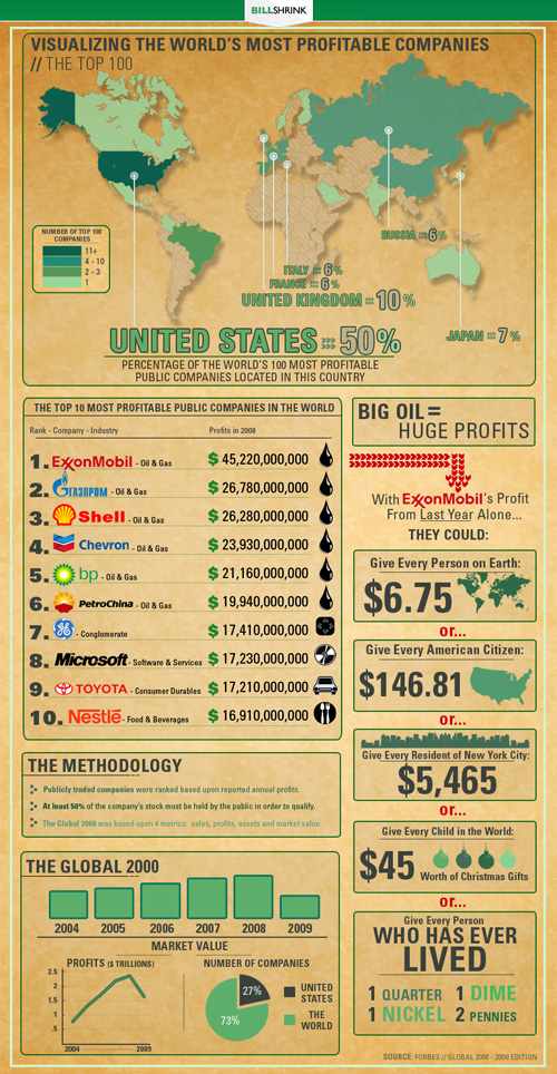 most profitable movie production companies