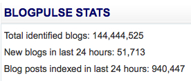 blog stats