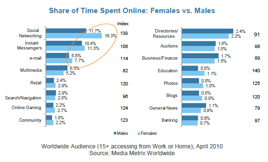 timespent