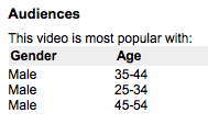 youtube youtube
