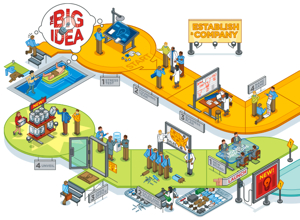 big idea