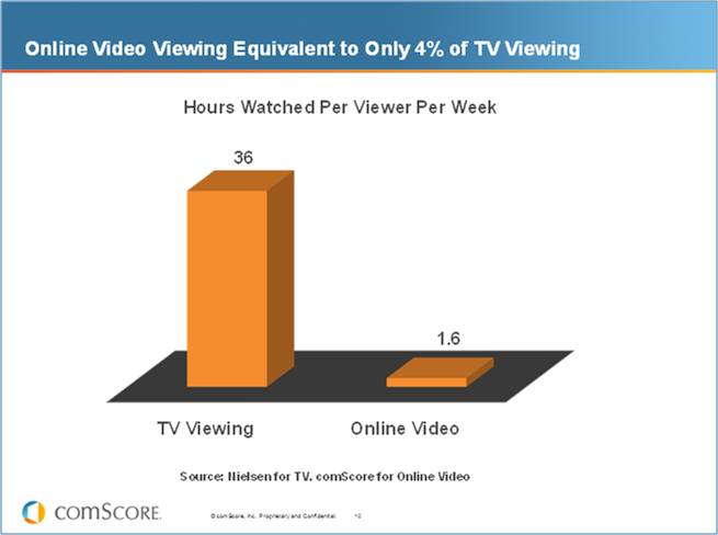 online-video-tv-viewing online-video-tv-viewing