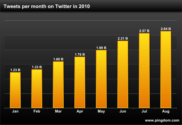 tweets tweets