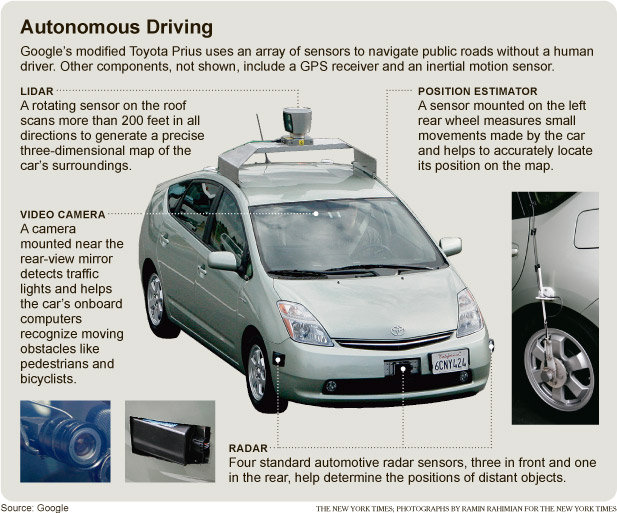 google self driving car google self driving car