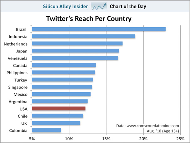 twitters-brazil twitters-brazil