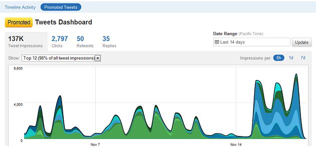 analytics-screenshots analytics-screenshots