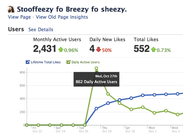 facebook page statistics facebook page statistics