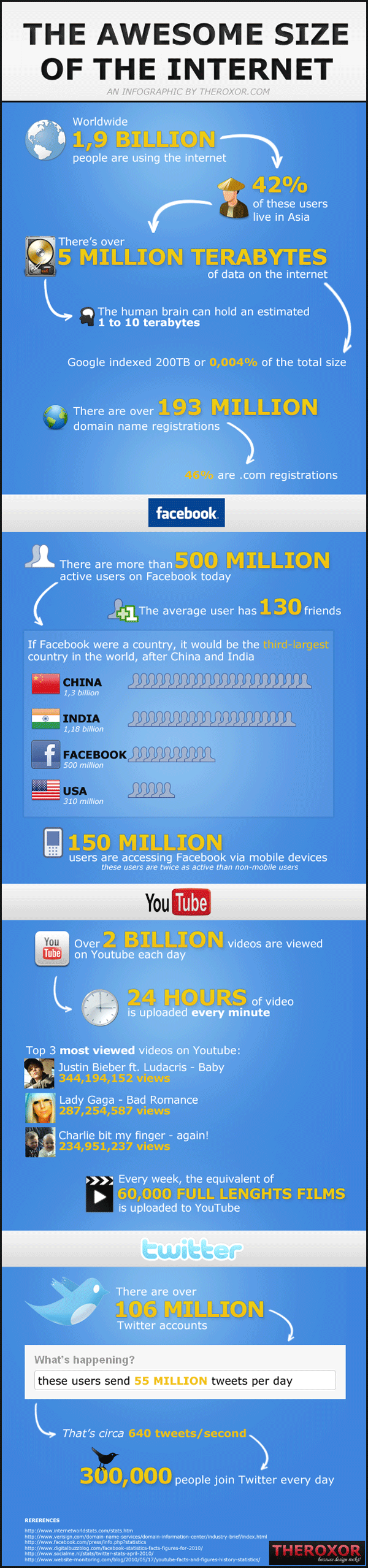internet_size_infographic
