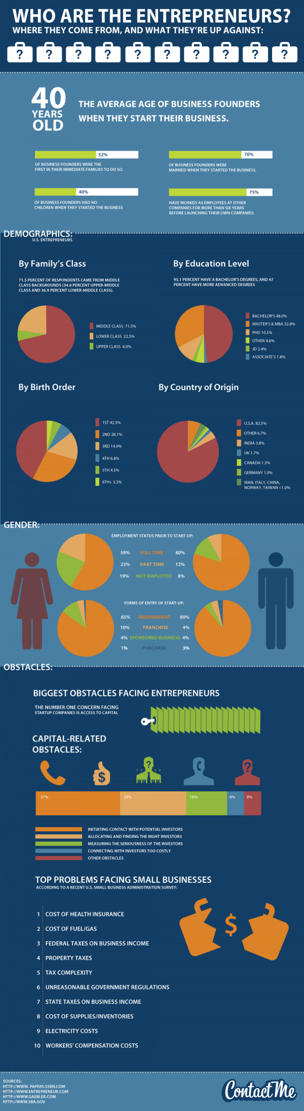 who are entrepreneurs who are entrepreneurs