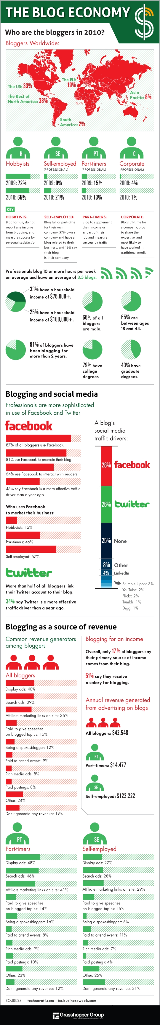 Blogosphere Blogosphere