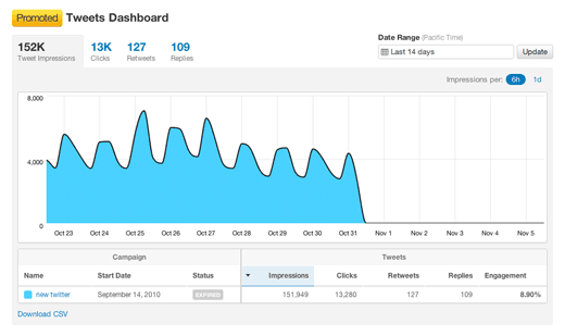 Promoted-Tweets-Dashboard Promoted-Tweets-Dashboard