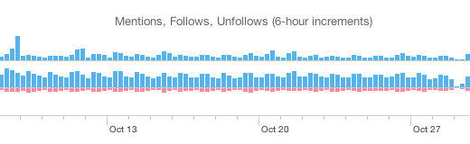 Timeline Activity Timeline Activity