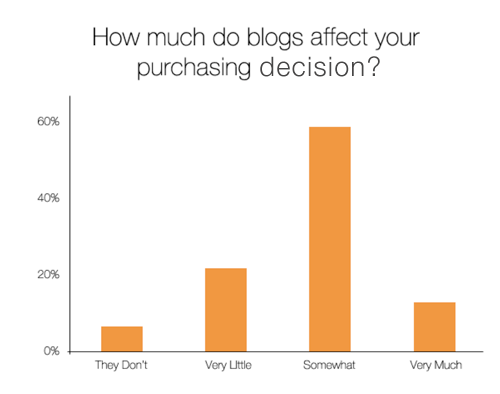 blog-decision blog-decision