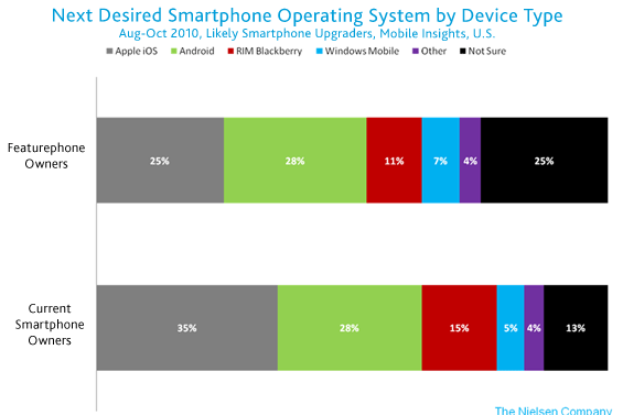 desired-smartphone