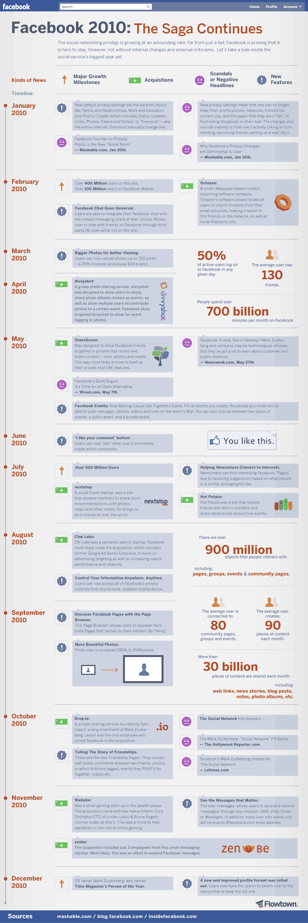 facebook-2010 facebook-2010