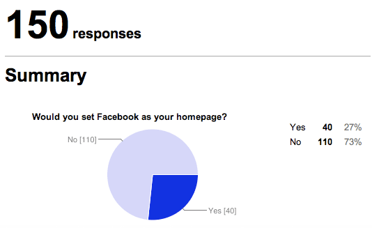 facebook-homepage-poll
