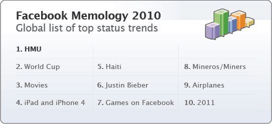facebook-top-status-trend