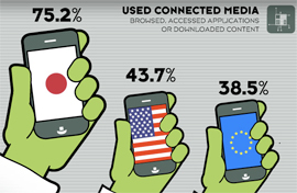 mobile-connect