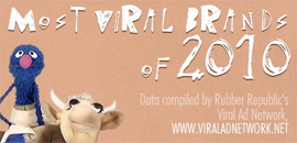 most-viral-brand-2010