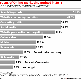 social-media-budget social-media-budget