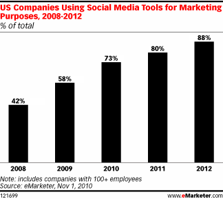 social-media-graph social-media-graph