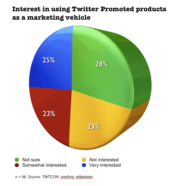 twitter-promoted-products twitter-promoted-products