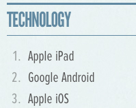 twitter-tech-trend-top-3
