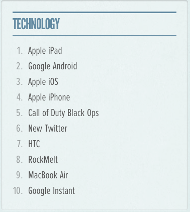 twitter-technology-trend twitter-technology-trend