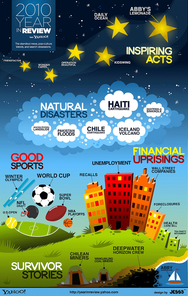 yahoo-year-in-review-2010 yahoo-year-in-review-2010