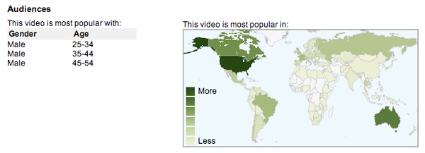 youtube-insights