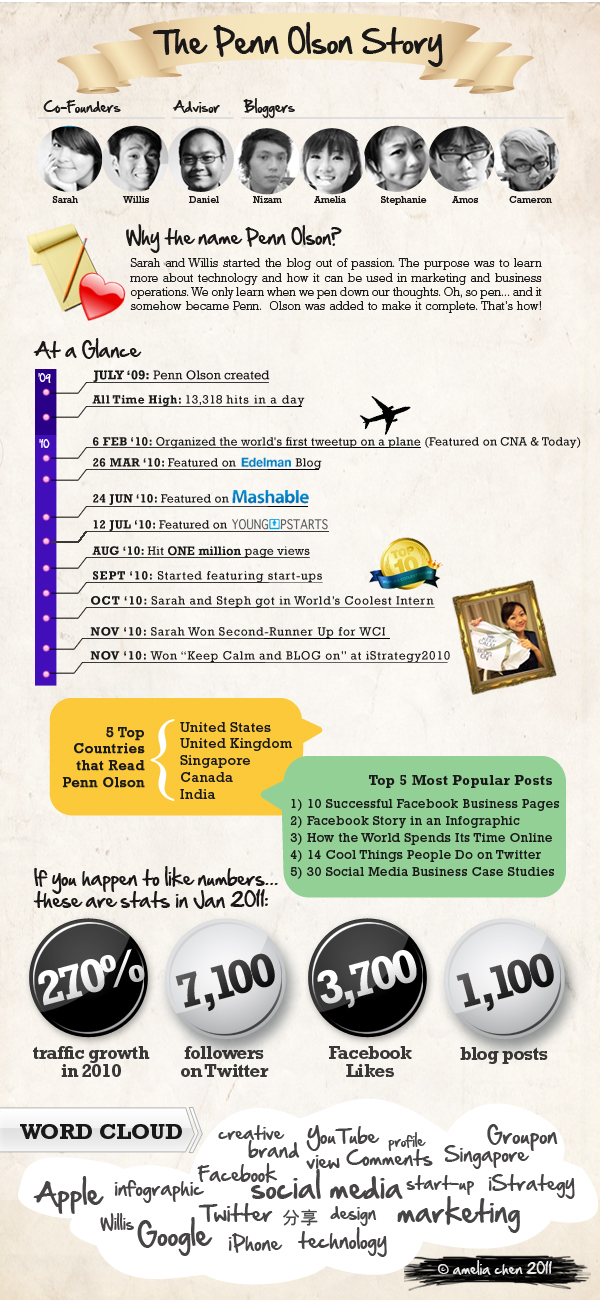 penn-olson-infographic penn-olson-infographic