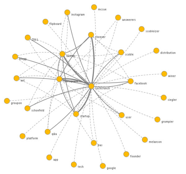 quora-blog-buzzgraph
