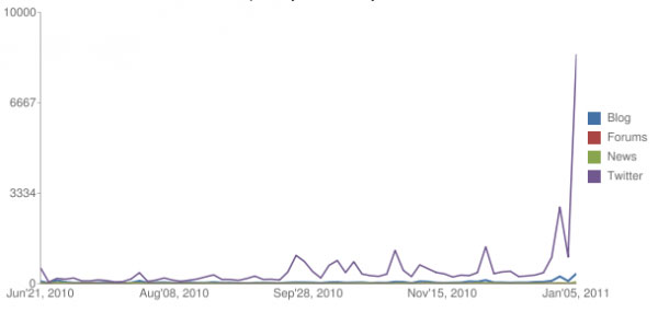 quora-popularity-chart