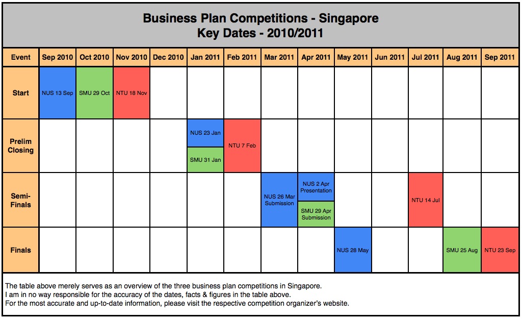 lee kuan yew business plan competition 2016