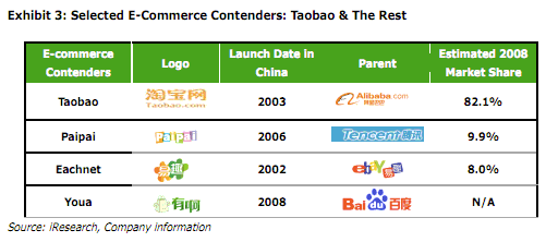 taobao-market-share