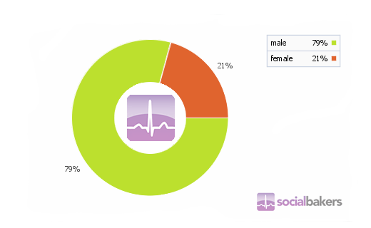 facebook-china-gender-ratio