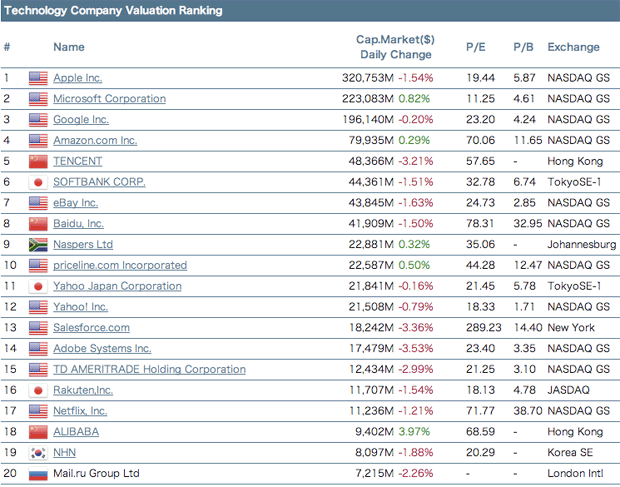 marketgeek-chart