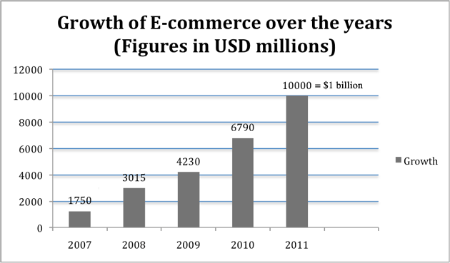 1-billion-india-ecommerce