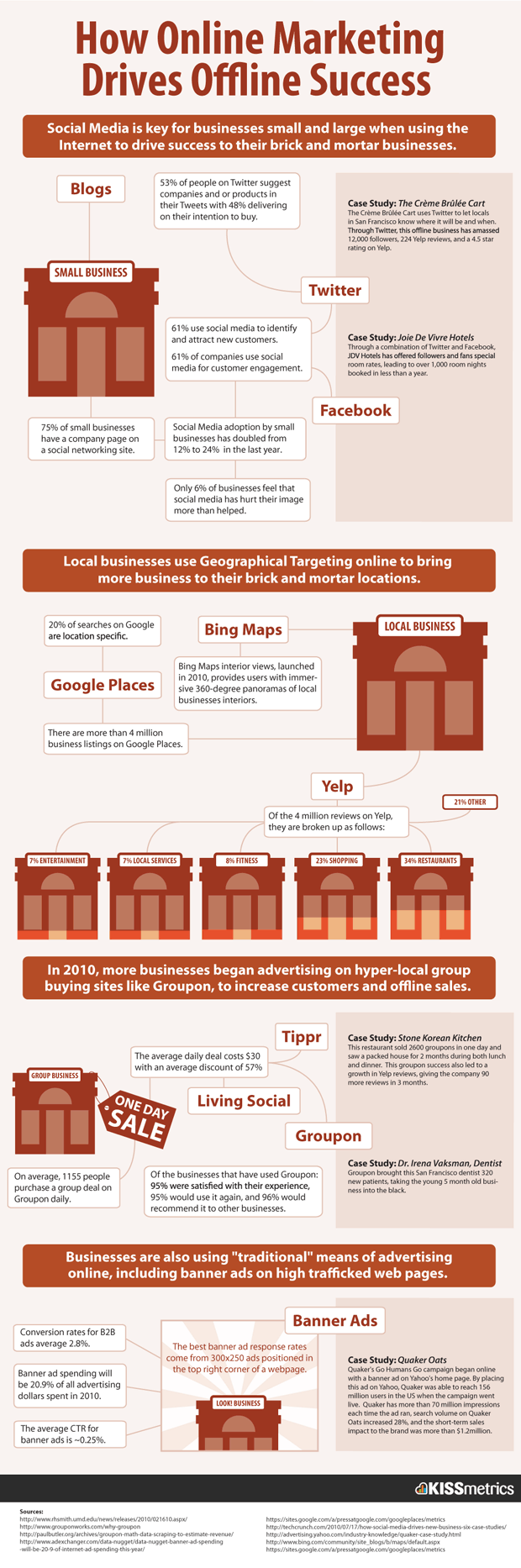 Business-Social-Media