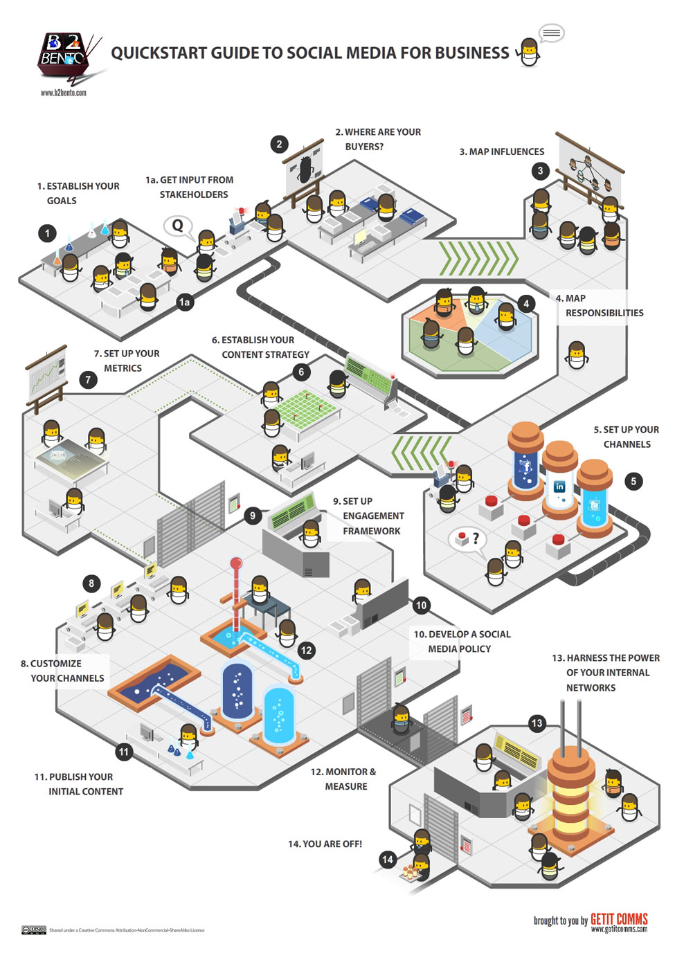 Guide-to-Social-Media-for-Business