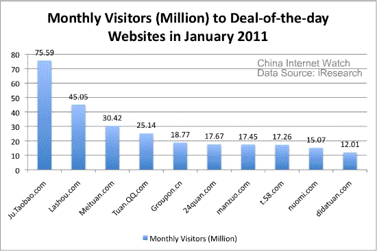 china-groupon-clones-jan-2011